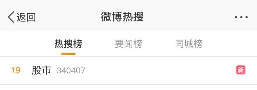 #股市#又上熱搜了！一文了解股票投資相關基礎知識
