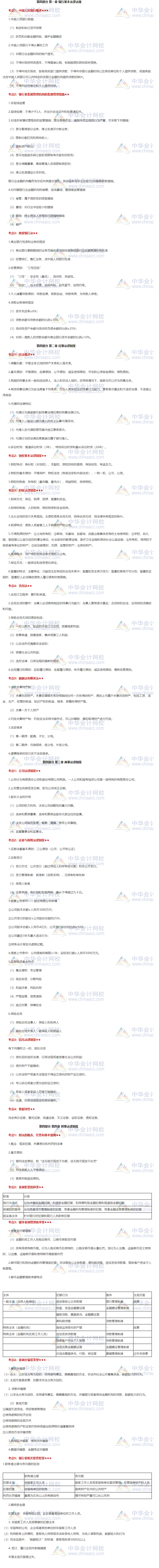 收藏！《銀行法律法規(guī)》第四部分重點(diǎn)知識(shí)匯總