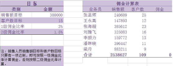 必備技能：學會這個Excel函數，提高80%工作效率不再加班！