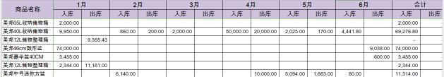 必備技能：學會這個Excel函數，提高80%工作效率不再加班！