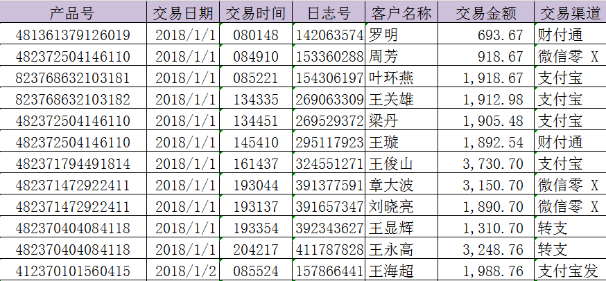 必備技能：學會這個Excel函數，提高80%工作效率不再加班！