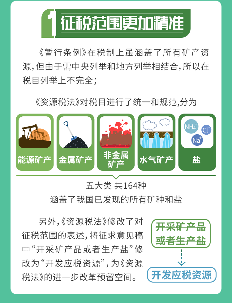 9月1日資源稅法“上新”，五大看點帶你了解
