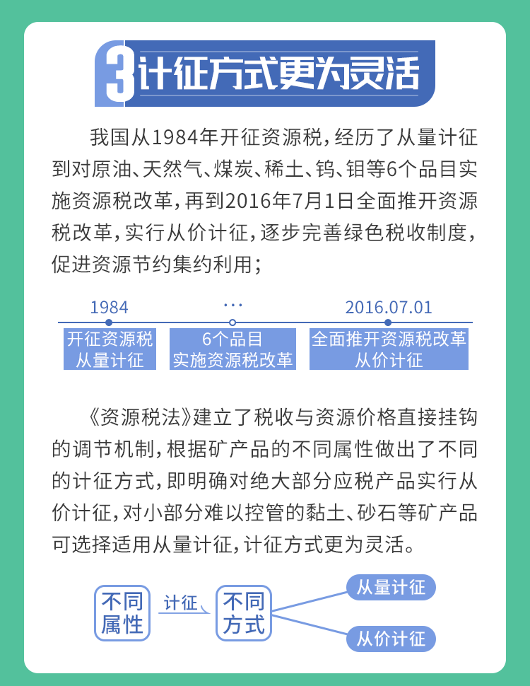 9月1日資源稅法“上新”，五大看點帶你了解