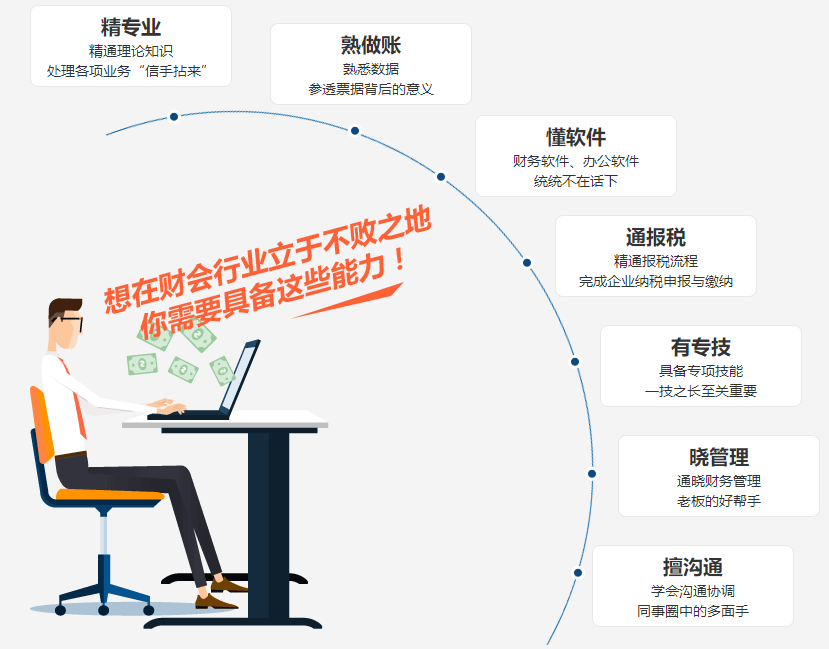 考完中級會計職稱后 如何轉總賬會計？晉升秘訣>