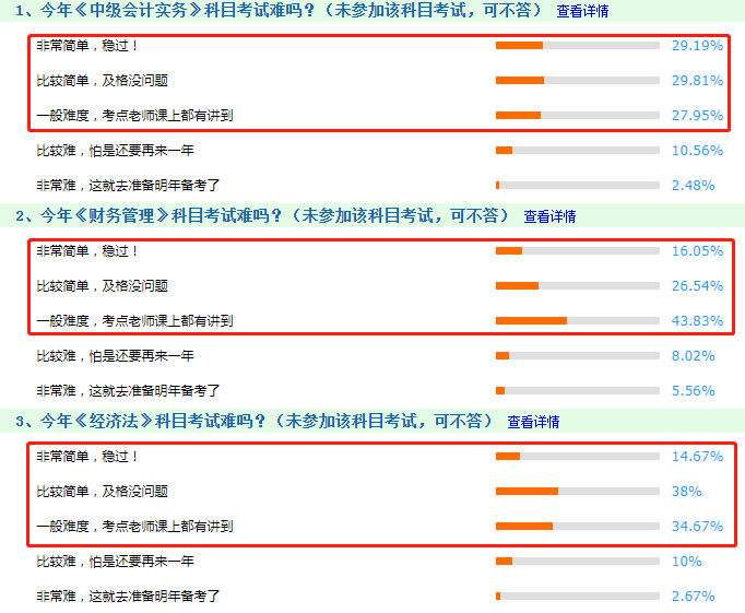 透過中級考試~探究2020年注會考試什么情況啊！