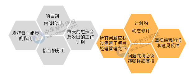 會計師事務所如何高效開展經濟責任審計？
