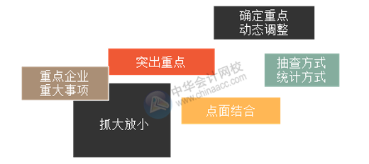 會計師事務所如何高效開展經濟責任審計？