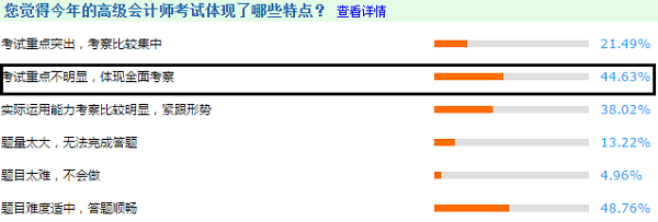 3年調(diào)查報告解密高級會計師考試特點 2021考生搶先看！