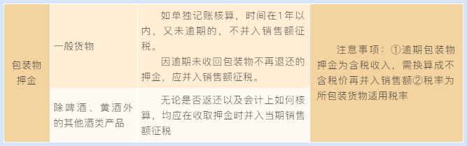 當包裝物押金遇到包裝物租金 增值稅處理你分得清嗎？