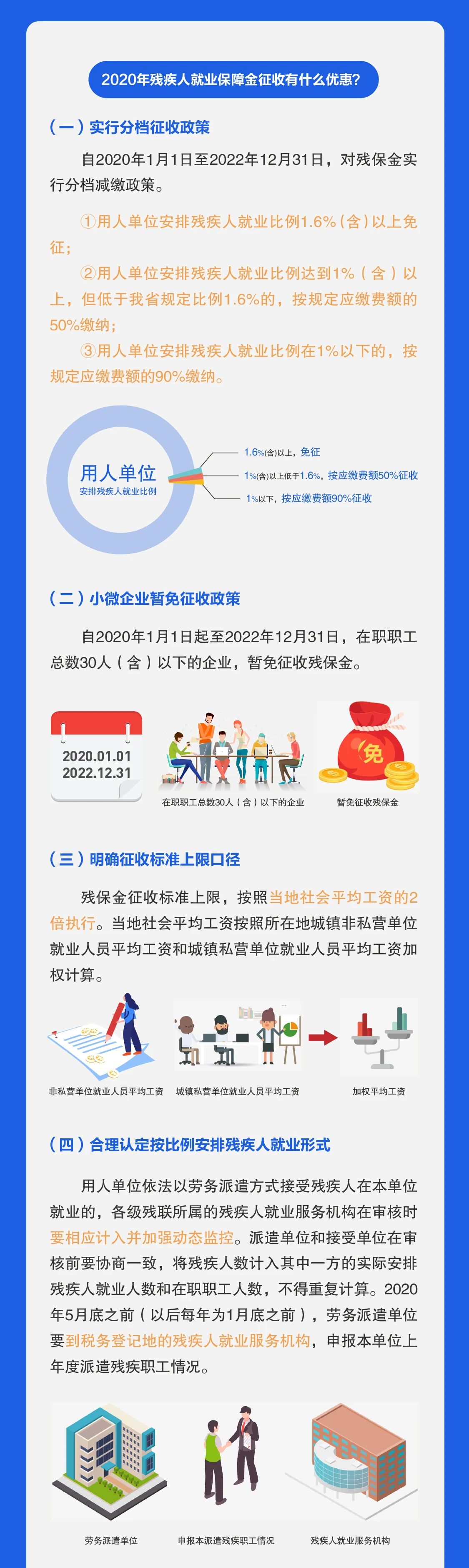 正保會計網校