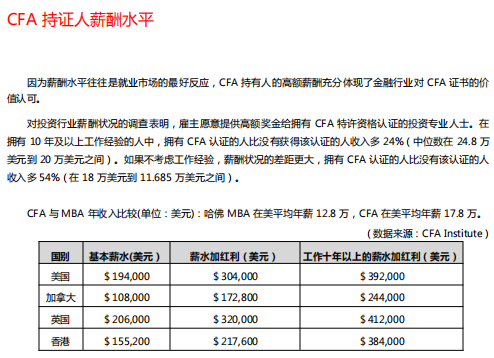 考完中級的你 該何去何從！