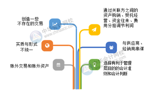財務盡職調查重點關注：企業(yè)賬務作假的方法