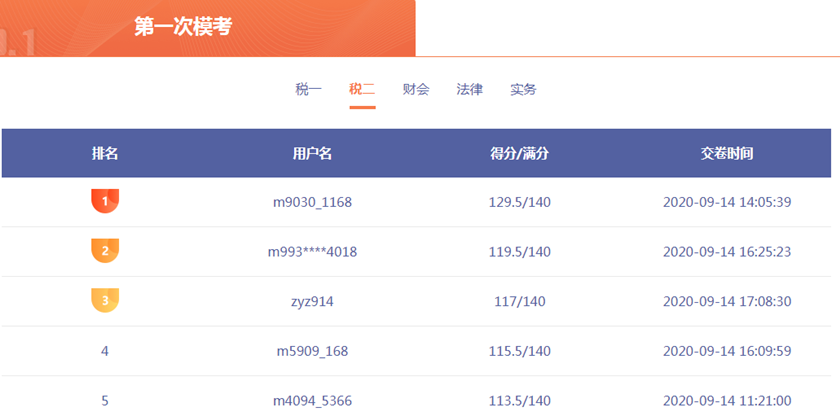 稅法二?？汲煽?jī)