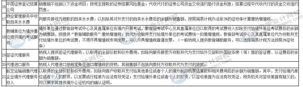 哪些事項適用于差額征稅？一表全覽！