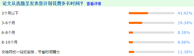 將近一半高會考生關于評審論文的計劃 能順利實現嗎？