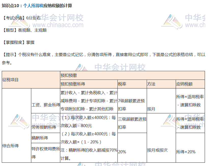 【考前必看】注會稅法考前穩(wěn)拿20分系列知識點(diǎn)（十）