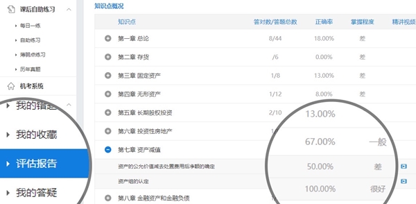 中級會計職稱高效實驗班寶藏題庫 看了會心動！