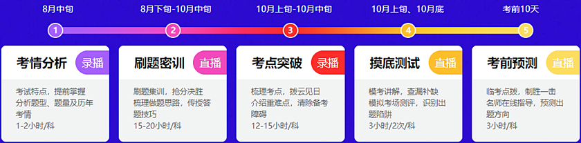 測試成績太扎心？別哭 抓住稅務師考前急救包 還有希望！