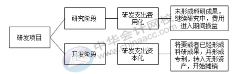 正保會計網校