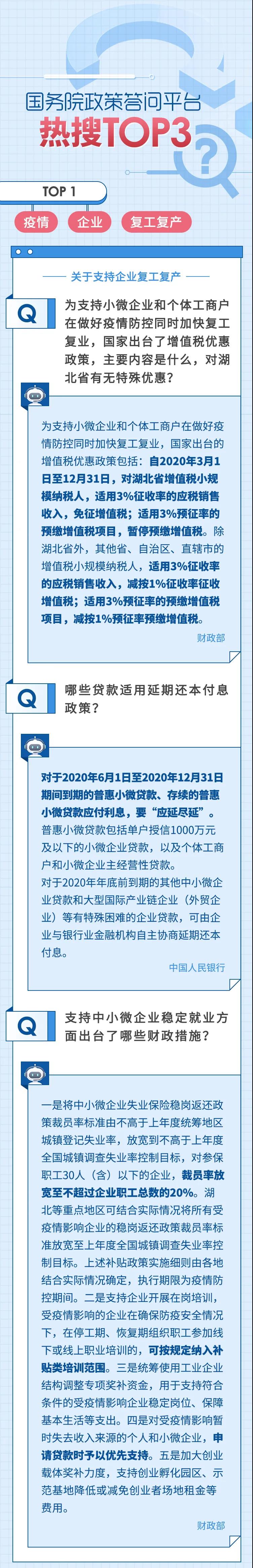 關(guān)注，關(guān)注~國務(wù)院熱點問答top3！
