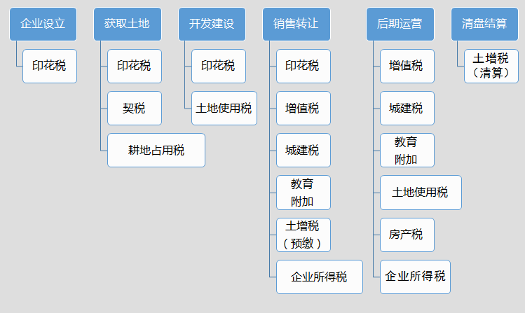 正保會計網校