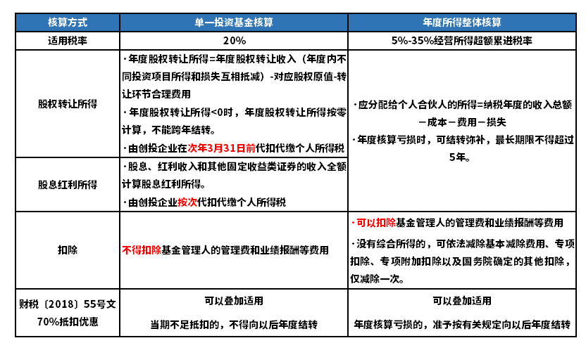 正保會計網校