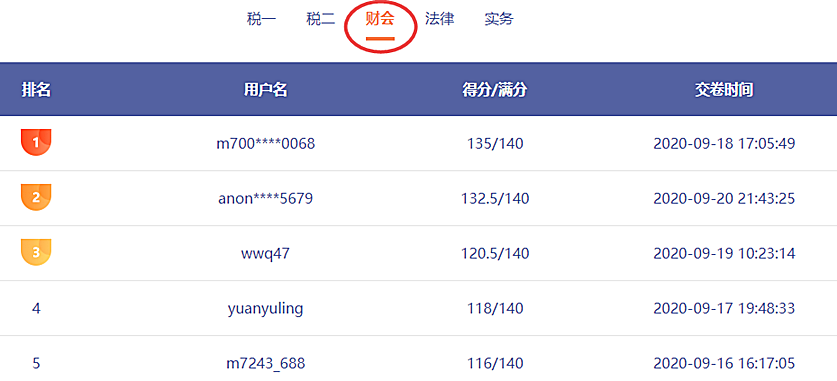稅務(wù)師萬(wàn)人模考23日結(jié)束！別忘了考后點(diǎn)評(píng)！火速參加>>