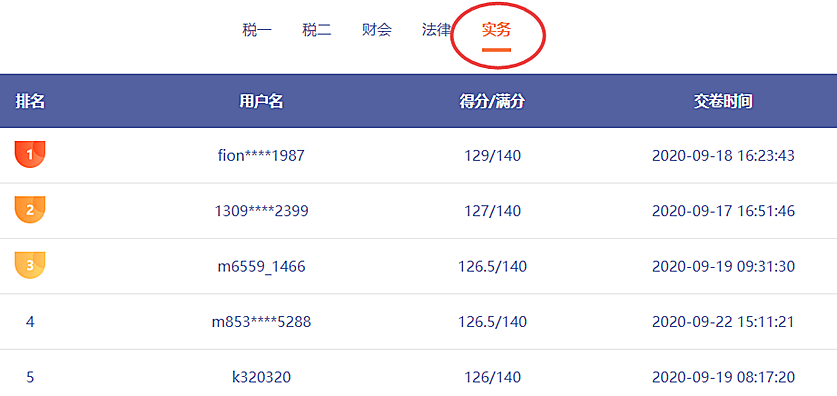 稅務(wù)師萬(wàn)人模考23日結(jié)束！別忘了考后點(diǎn)評(píng)！火速參加>>