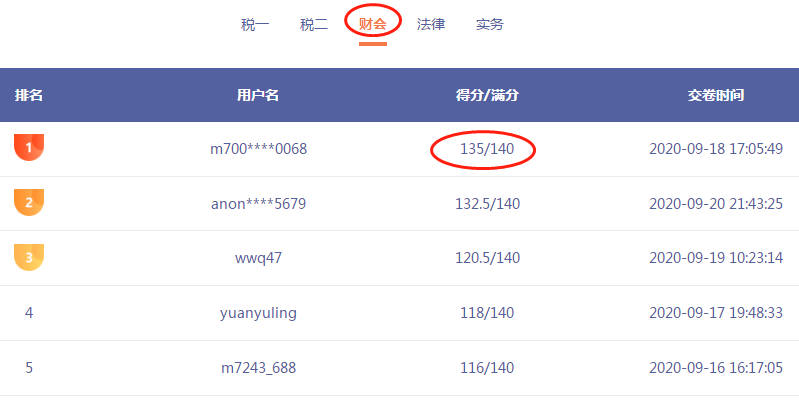 財務與會計