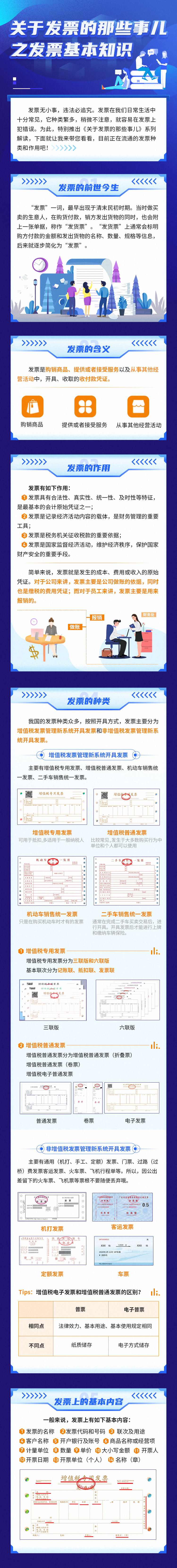 小發(fā)票大作用！戳我看發(fā)票的“前世今生”！