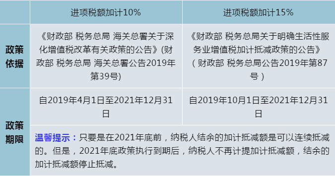 正保會計網校