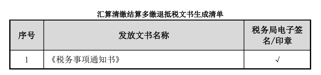 企業所得稅多繳退抵稅如何辦理？