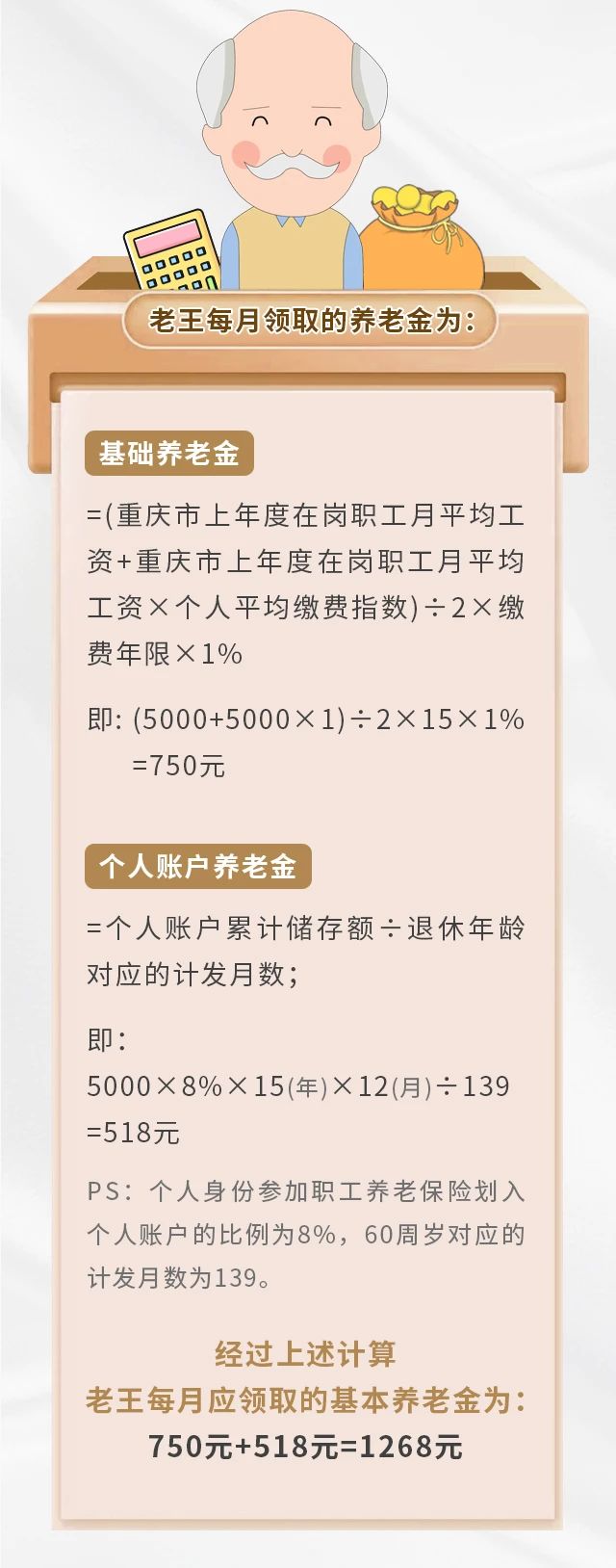 養老保險繳15年&25年，退休金差別有多大？