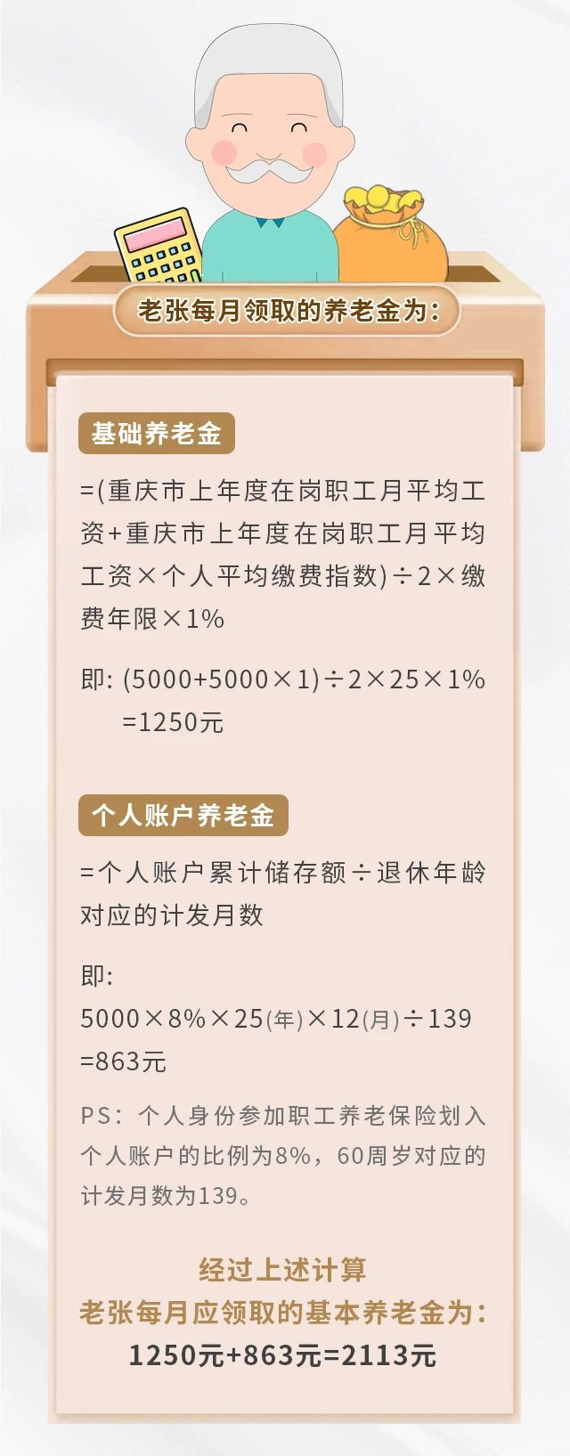 養老保險繳15年&25年，退休金差別有多大？