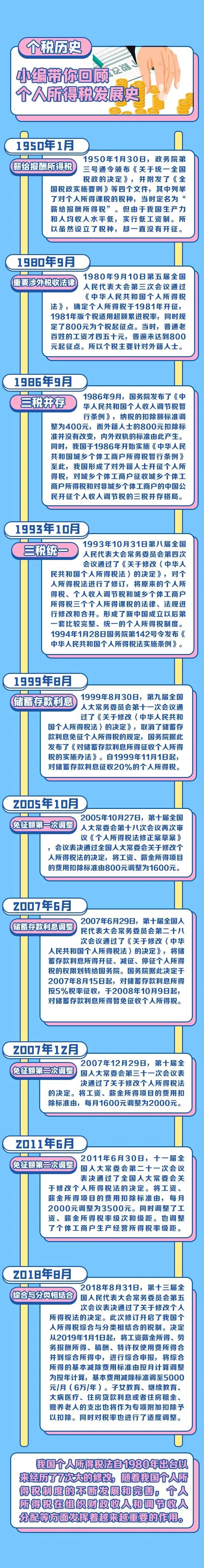 漲知識：一張圖帶你了解個稅發展史