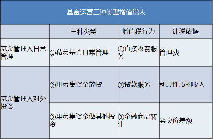 正保會計網校