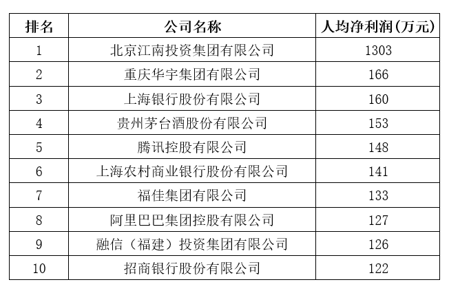 剛剛，2020中國企業(yè)500強榜單揭曉！