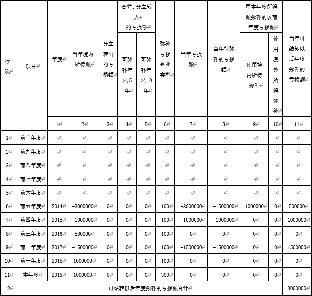 正保會計網校
