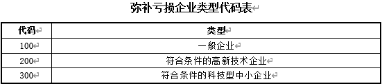 正保會計網校