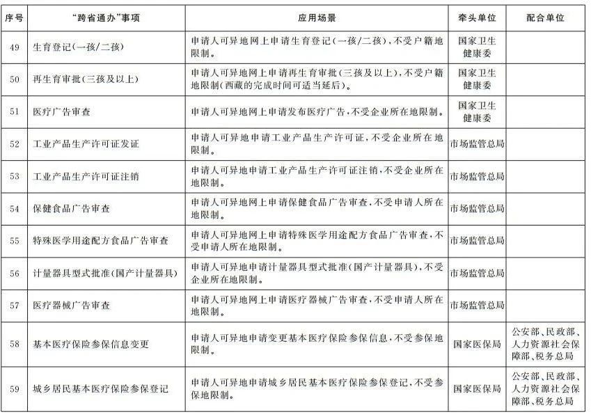 國務院辦公廳印發《關于加快推進政務服務“跨省通辦”的指導意見》