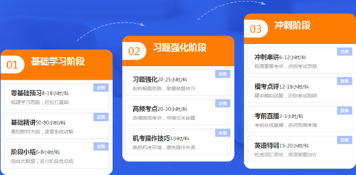 【視頻】2020注會高效實驗班老師考前祝福與叮囑 一定要看！