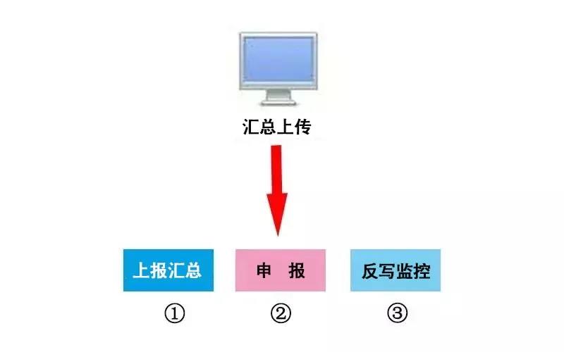 10月征期延遲！金稅盤、稅控盤用戶必須要這樣操作