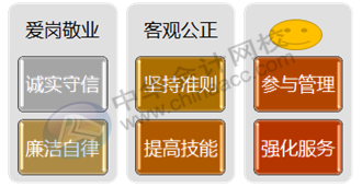 正保會計網校