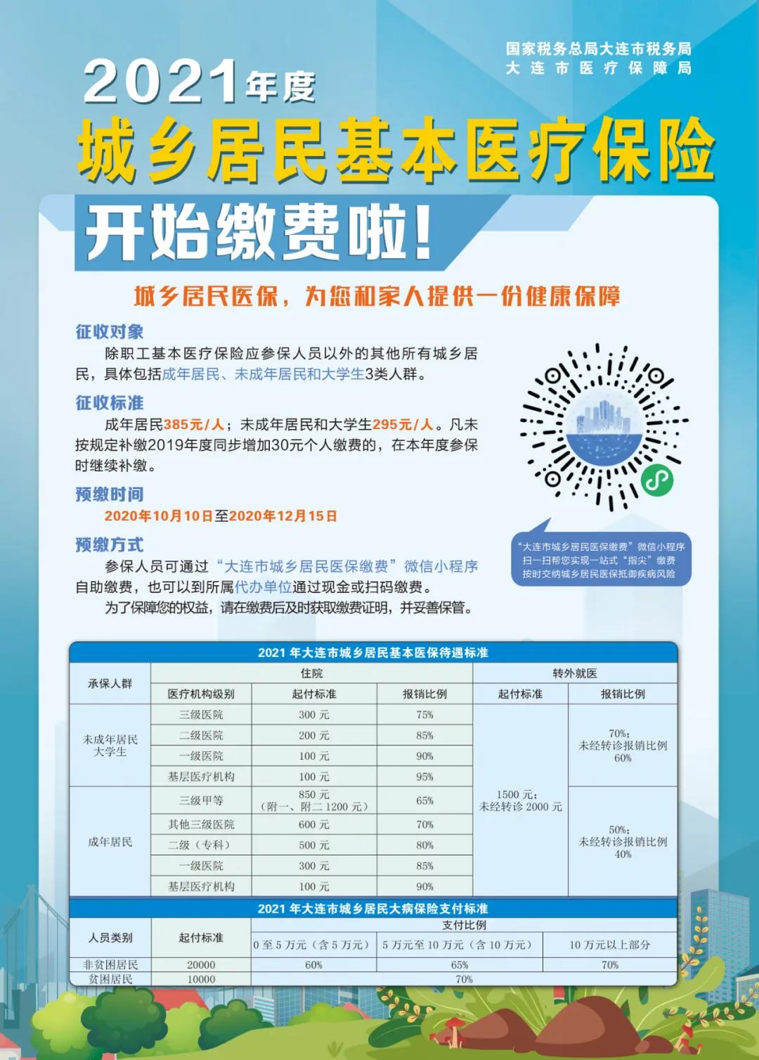 2021年度城鄉居民基本醫療保險開始繳費啦！