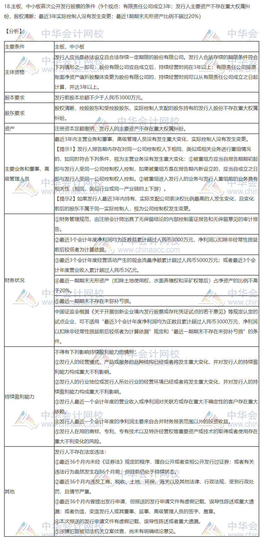 2020注會職業能力綜合測試（試卷二）考點總結（考生回憶版）