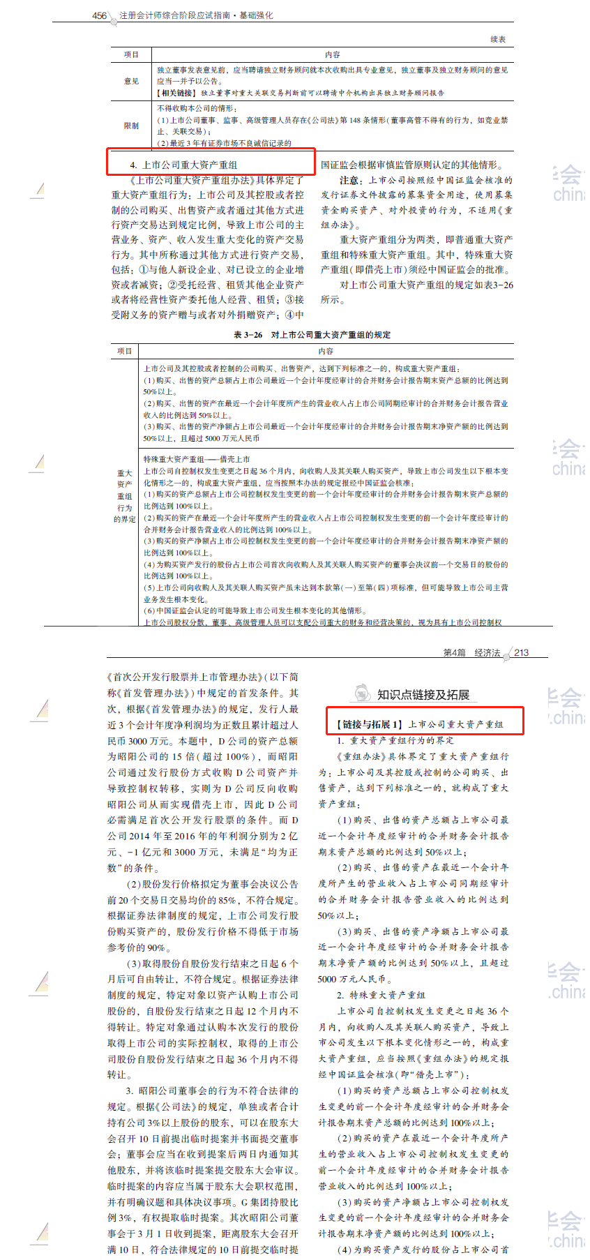 2020注會職業能力綜合測試（試卷二）考點總結（考生回憶版）