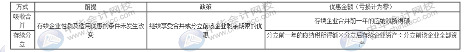企業(yè)分立要怎么進行稅務處理？