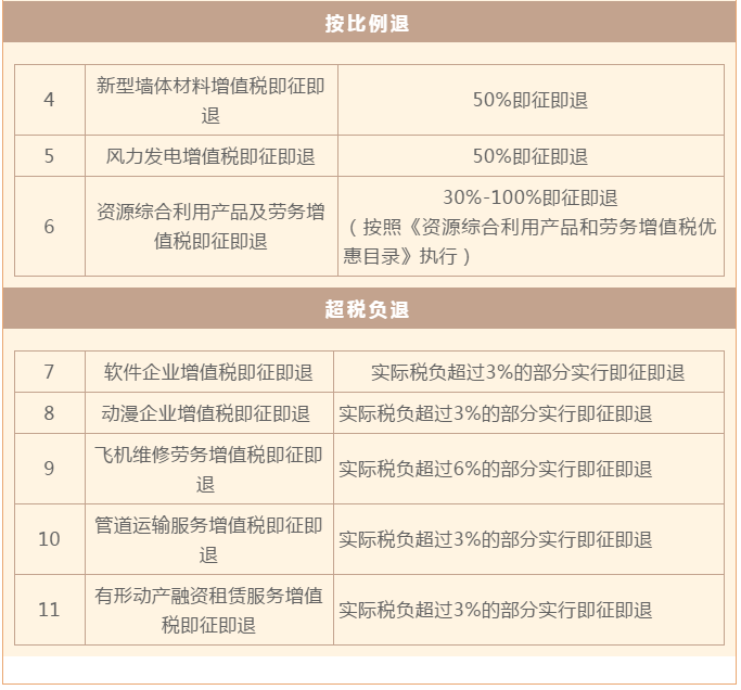 正保會計網校