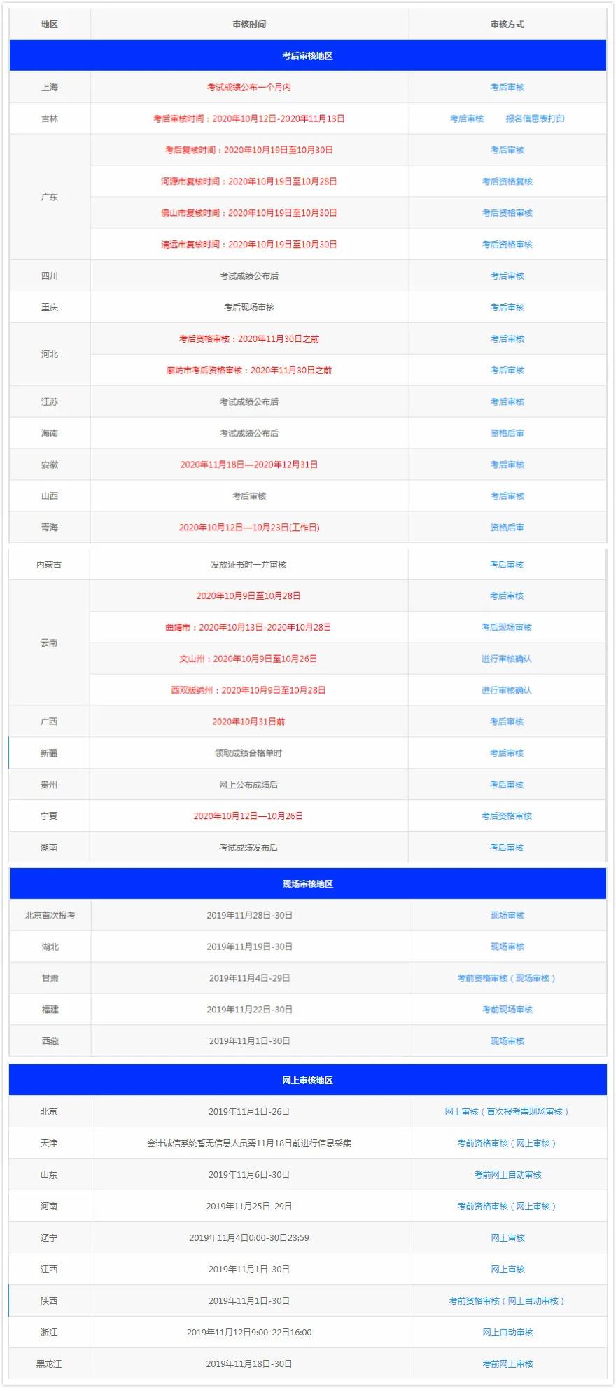 通知！部分地區已公布20年初會考后領證時間