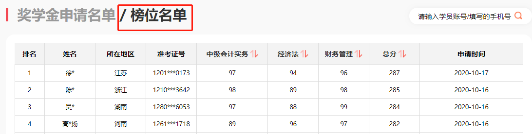 中級經濟法91、財管80！邊復習邊輸液半個月沒白費！！